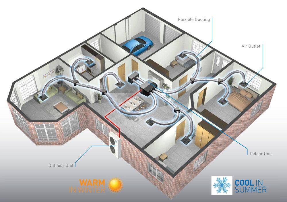 ducted air con not working